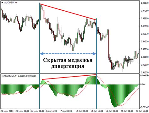 как определить максимум волны форекс